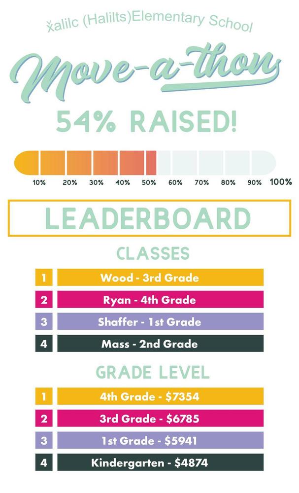 Leaderboard