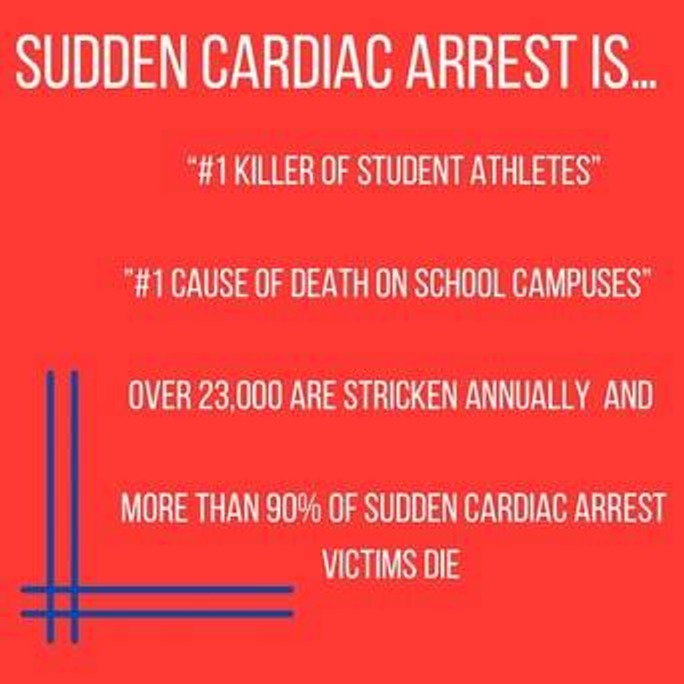 Sudden Cardiac Arrest Stats