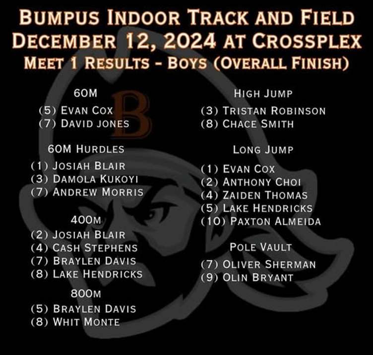 Boys Indoor Results