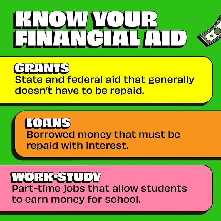 Know your Financial Aid