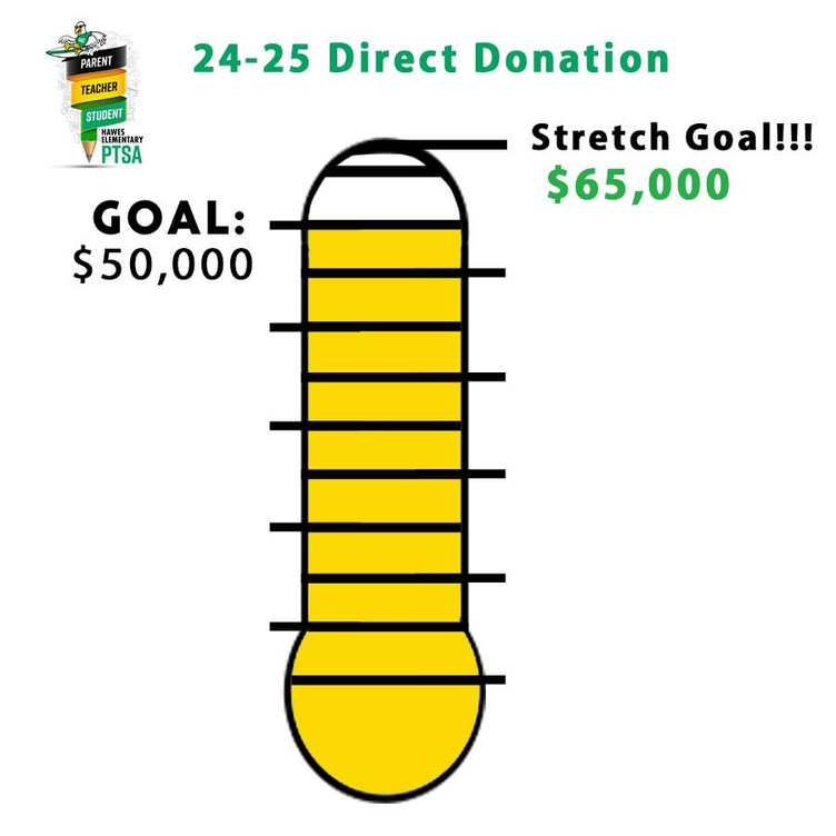 thermometer for stretch goal