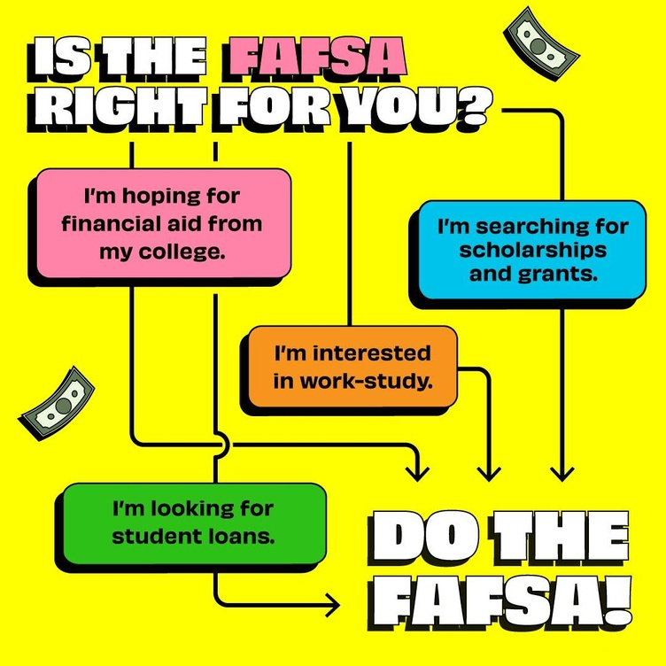 FAFSA Right for you