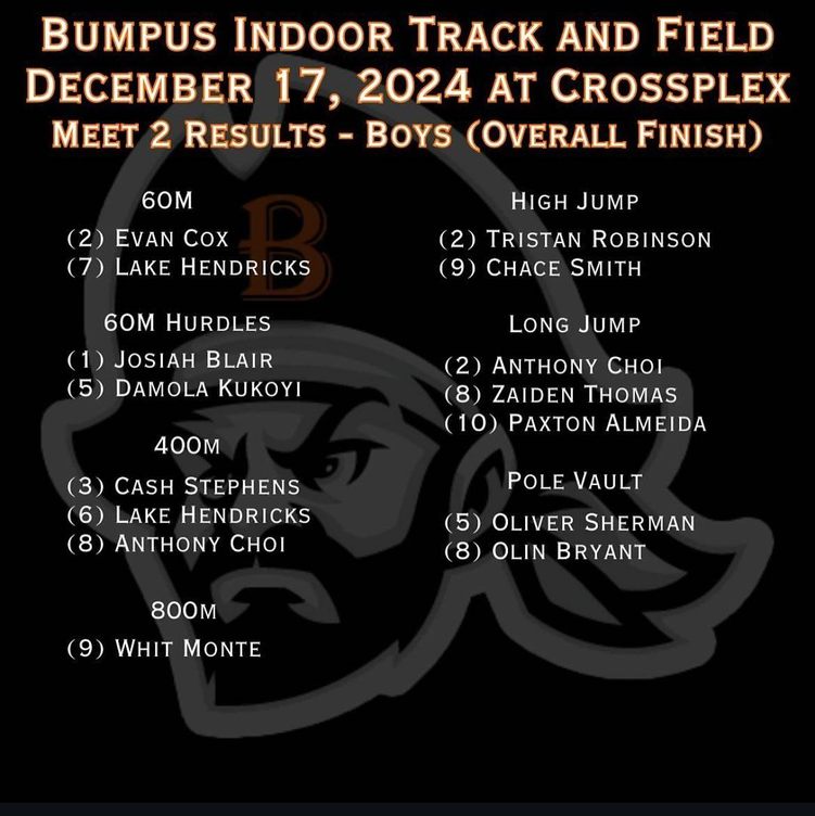 Boys Indoor Track