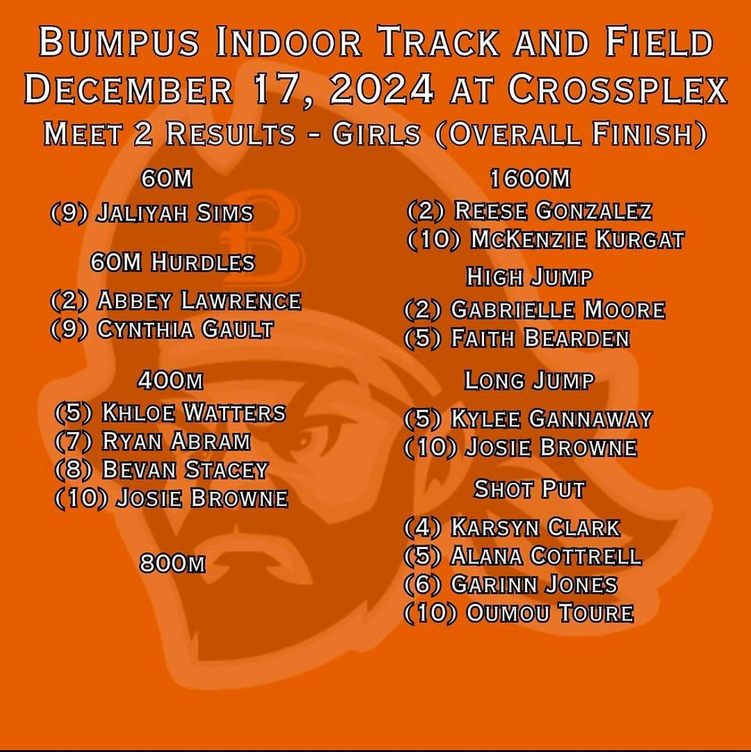 Girls Indoor Track