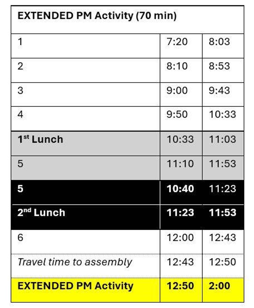  Extended PM Activity (70 min)