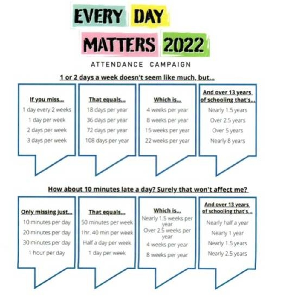 Attendance Matters poster