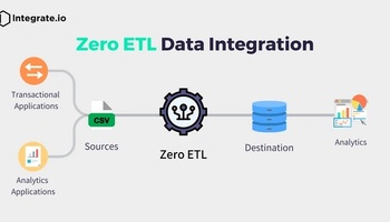 ZIP-etl