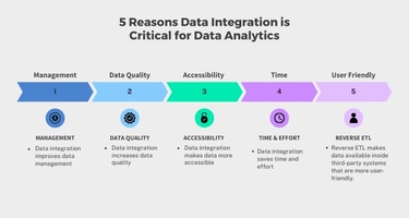 Is Data Integration a Critical Element in Data Analytics?