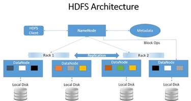 The Ultimate Guide to HDFS for Big Data Processing