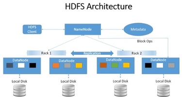 ビッグデータ処理のための HDFS の究極ガイド