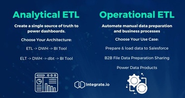 What Is Operational ETL?