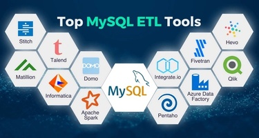12 Best MySQL ETL Tools