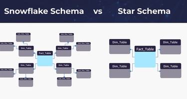 Snowflake Schemas vs Star Schemas: 5 key differences