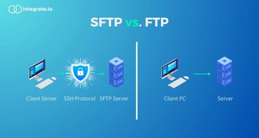 SFTP vs. FTP: Understanding the Difference