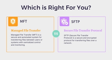 MFT vs. SFTP: Which File Transfer Is Right for You?