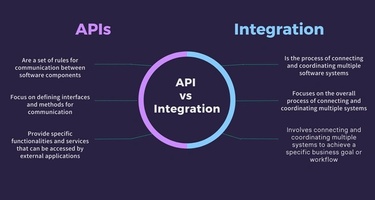 API vs. Data Integration