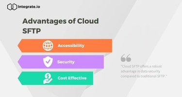 The Advantages of Cloud SFTP