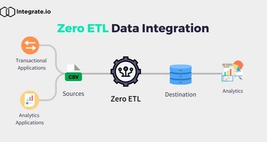ゼロETL が現代のデータ統合を再確定している方法