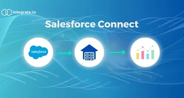 Salesforce Connect：初心者ガイド
