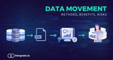 A Deep Dive Into Data Movement