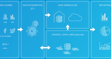 ETLとは？3つの機能を持つデータ活用のための重要な処理技術