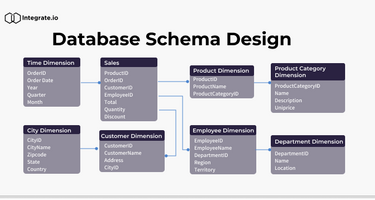 Complete Guide to Database Schema Design