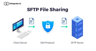 Boost Your Business with Secure SFTP File Sharing