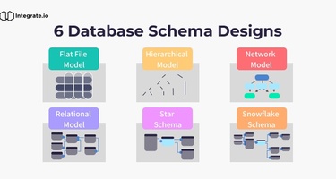 6 Database Schema Designs and How to Use Them
