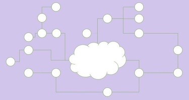 Cloud ETL Use Cases: ETL for Modern Business