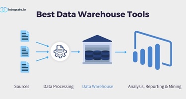 17 Best Data Warehousing Tools and Resources