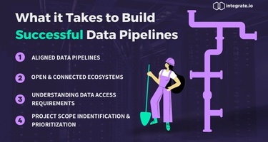 The Importance of Business and IT Alignment to Build Successful Data Pipelines