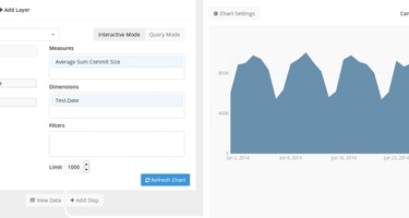 Process Data with Integrate.io and Chart.io