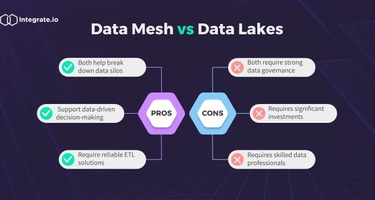 The Pros and Cons of Data Mesh vs Data Lake
