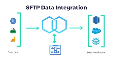 SFTP のデータ統合プロセスを最適化する方法
