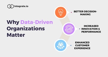 What Is a Data-Driven Organization?