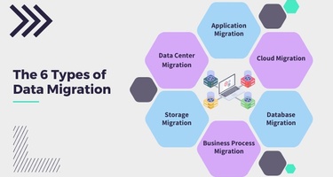 Data Migration: Benefits, Use Cases, and Best Practices