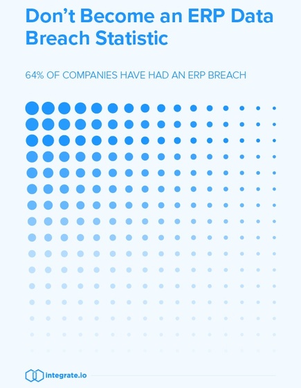 Don’t Become an ERP Data Breach Statistic