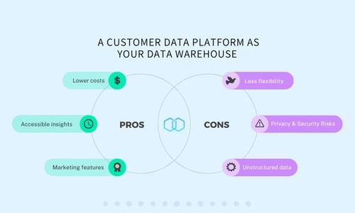 Pros & Cons of Using a Customer Data Platform as Your Data Warehouse