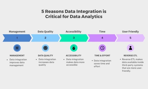 Is Data Integration a Critical Element in Data Analytics?