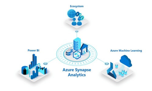 The Ultimate Guide to Azure Synapse Analytics