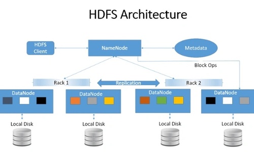 ビッグデータ処理のための HDFS の究極ガイド