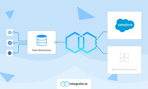 Reverse ETL: What You Need to Know