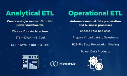 What Is Operational ETL?