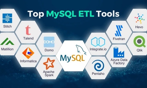 オススメ MySQL ETL ツール１２選