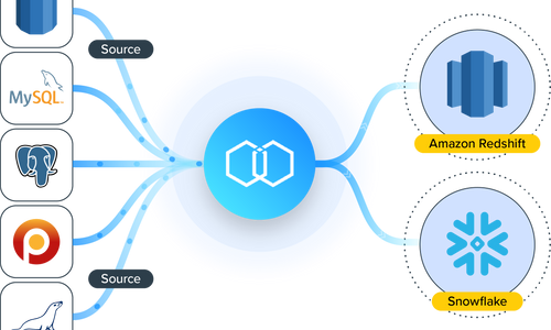 The Ultimate Guide to Redshift ETL: Best Practices, Advanced Tips, and Resources for Mastering Redshift ETL