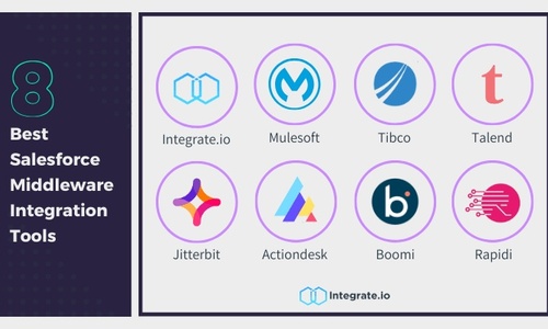 Salesforce ミドルウェア統合ツール８選