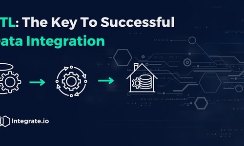 Understanding the Necessity of ETL in Data Integration