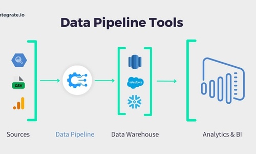 5 Tools to Build Modern Data Pipelines