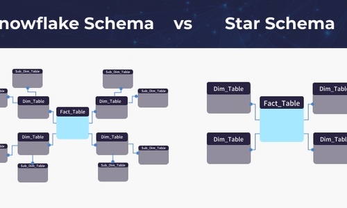Star 스키마와 Snowflake 스키마 비교: 5가지 차이점