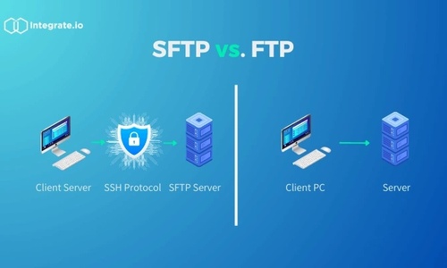 SFTP vs. FTP: Understanding the Difference